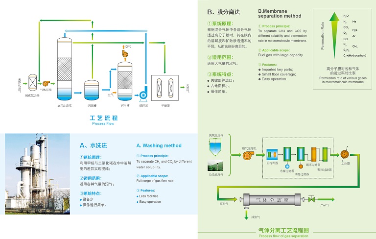 生物脫硫